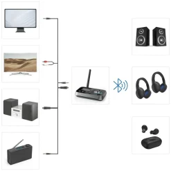 Bluetooth®-Adapter 