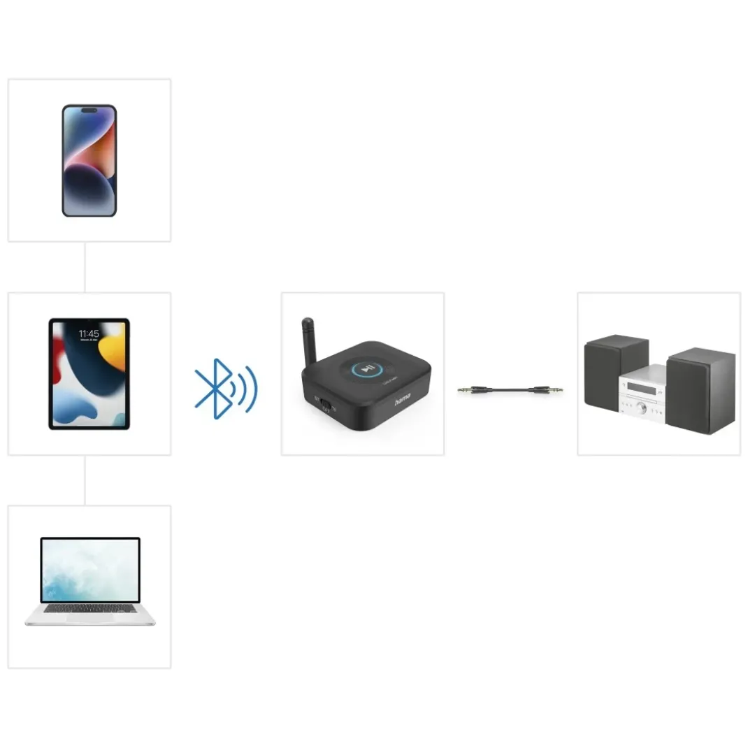 Bluetooth®-Adapter "Link.it solo", Empfänger, Bluetooth nachrüsten an HiFi