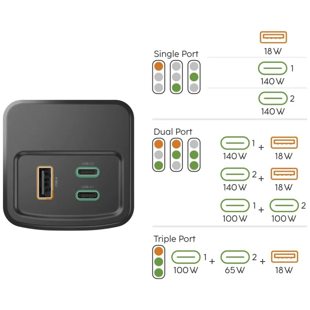 Power Pack "High Power", 200 W, 24000mAh, 2x USB-C, USB-A, Schnellladen