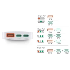 Schnellladegerät, 2x USB-C, 1x USB-A, flaches Mini-Ladegerät, PD, 65 W, WS