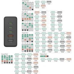 USB-Ladestation 5 Ports, GaN, Schnellladegerät, 3xUSB-C, 2xUSB-A, PD, 140 W